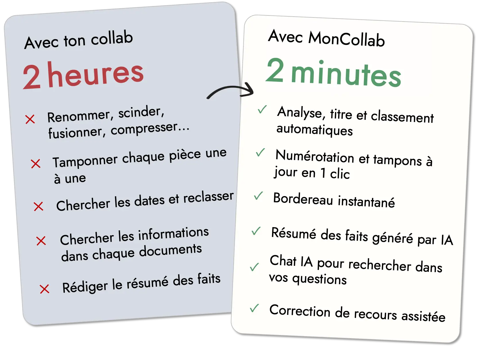 Comparatif Avant Après MonCollab